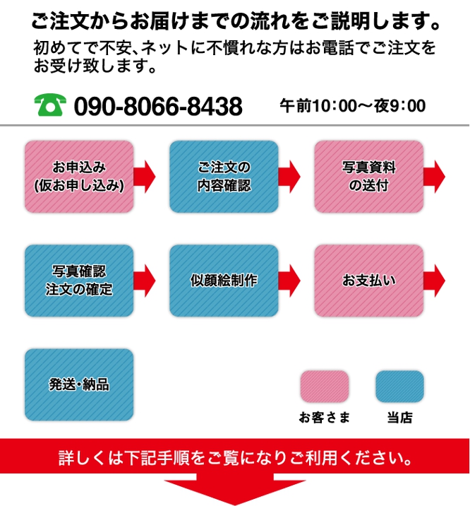 ご注文からお届けまで,step-guied ご注文からお届けまで,step-guied