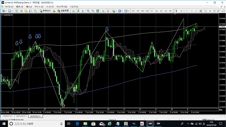 2018.7.9AUDUSD1時間足
