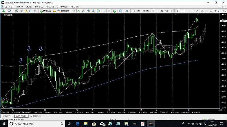 2018.7.9GBPUSD1時間足