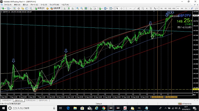 2018.9.21-GBPJPY1h