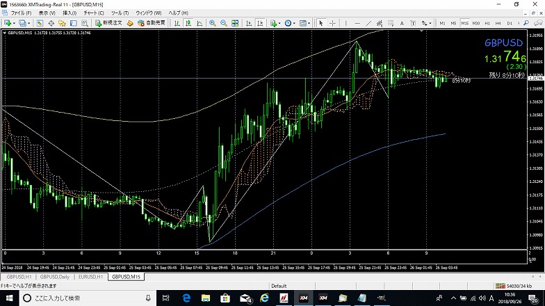2018.9.26ポンドドル１５分足