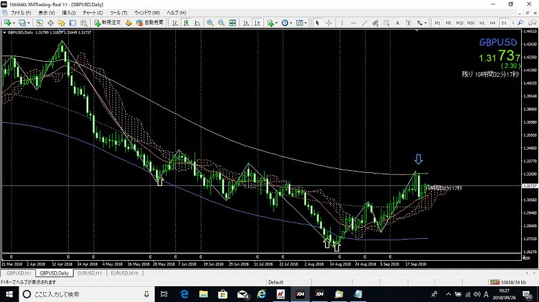 2018.9.26ポンドドル日足