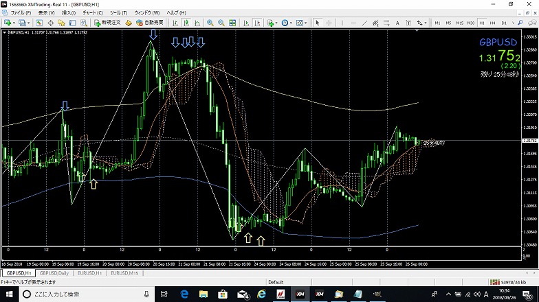 2018.9.26ポンドドル１時間足