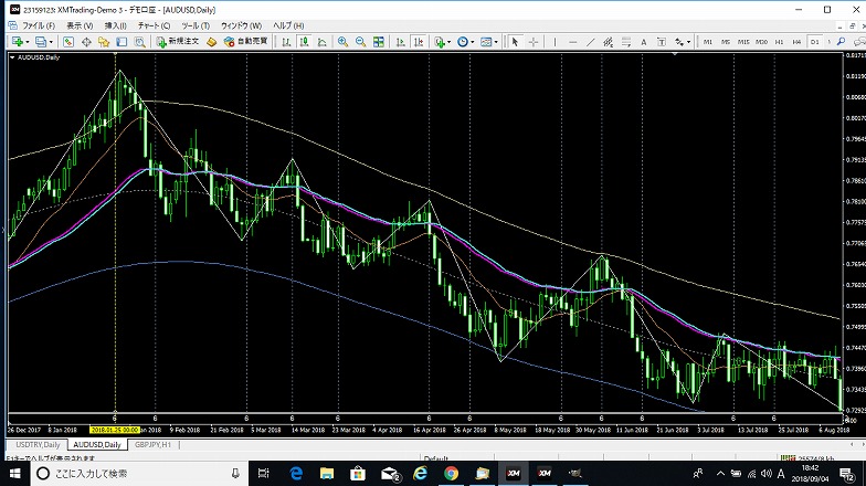 2018.9.4コアラドル日足
