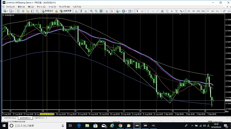 2018.9.4コアラドル1時間足