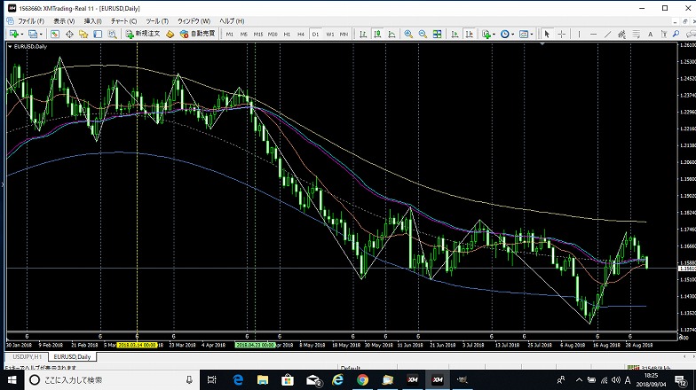 2018.9.4ユーロドル日足
