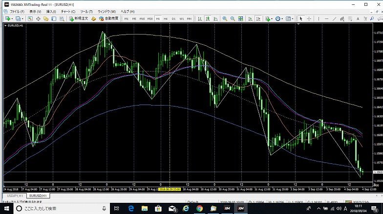 2018.9.4ユーロドル1時間足